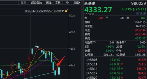 巨頭搶灘人工智能公共數(shù)據(jù)平臺(tái) 騰訊攜5000億投資入局，數(shù)字基建新賽道成焦點(diǎn)