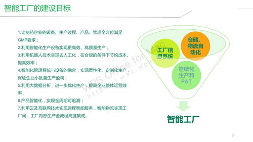 智能工廠(chǎng)與公共數(shù)據(jù)平臺(tái) 構(gòu)建智能制造新生態(tài)的整體解決方案