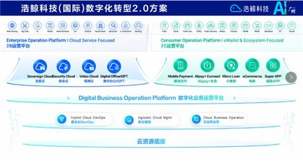攜手出海，浩鯨科技亮相2024人工智能+未來(lái)產(chǎn)業(yè)發(fā)展大會(huì)，共話(huà)人工智能公共數(shù)據(jù)平臺(tái)新篇章