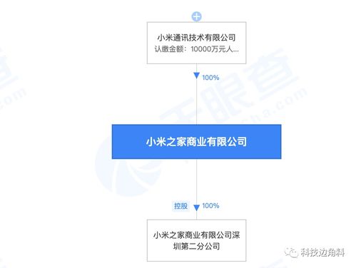 小米之家高層人事變動(dòng) 王川卸任，盧偉冰接棒引領(lǐng)軟硬件融合新篇章