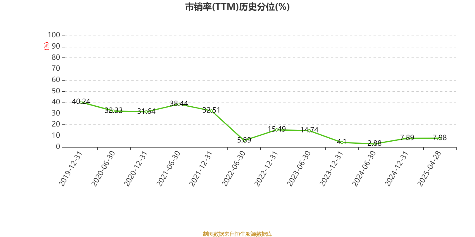 上海石化2024年報解析 盈利3.11億，每股派息0.02元背后的行業邏輯與未來棋局