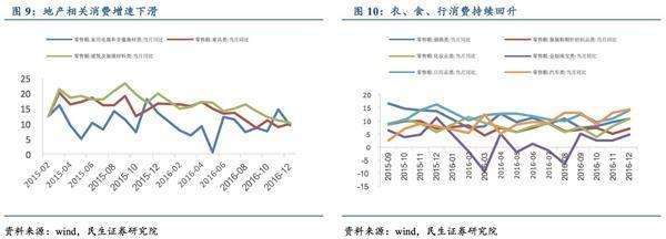 民生證券:17年需求不確定性上升 警惕&ldquo;類滯脹&rdquo;-全國資訊-買房大師